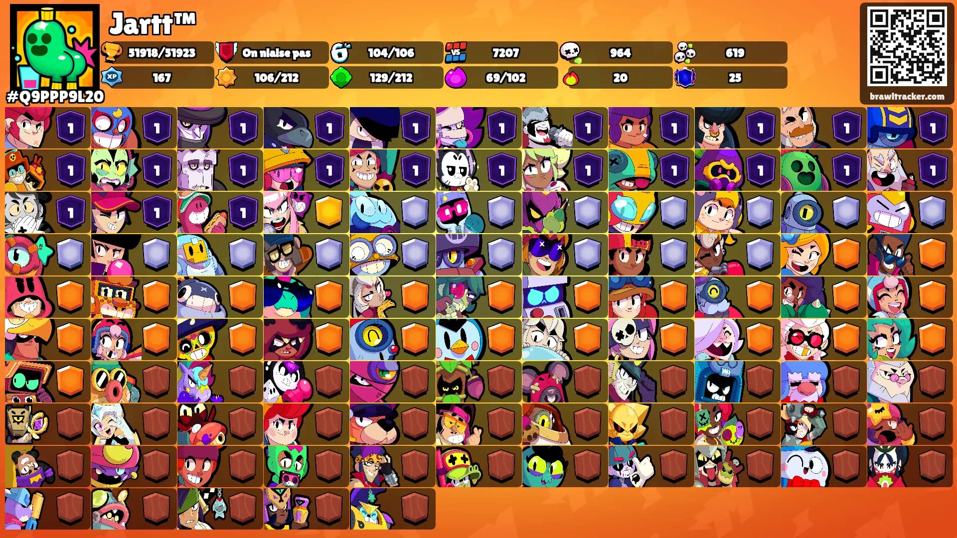 Jartt™'s Ranks