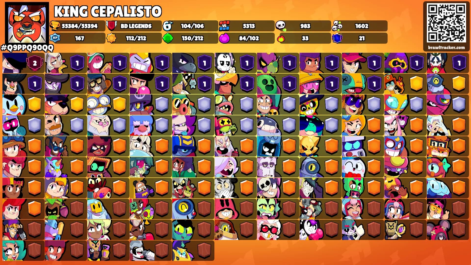 KING CEPALISTO's Ranks