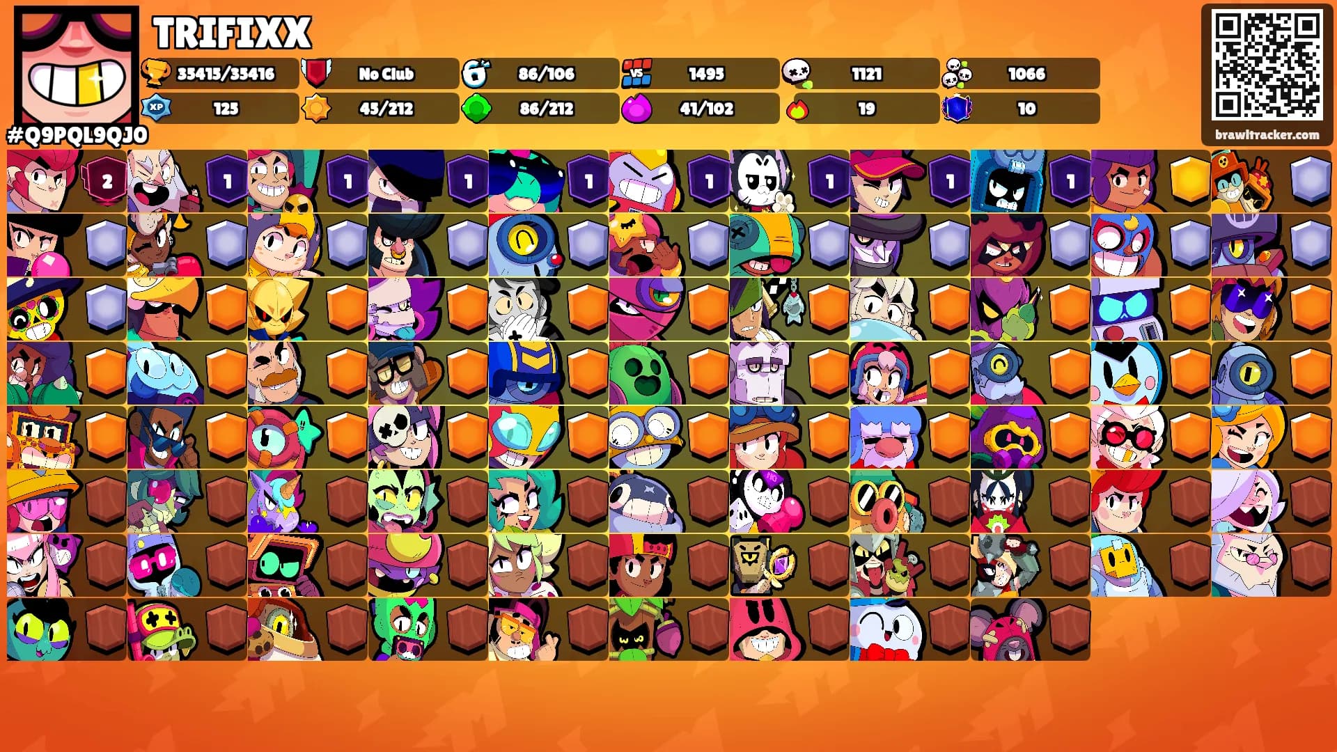 TRIFIXX's Ranks