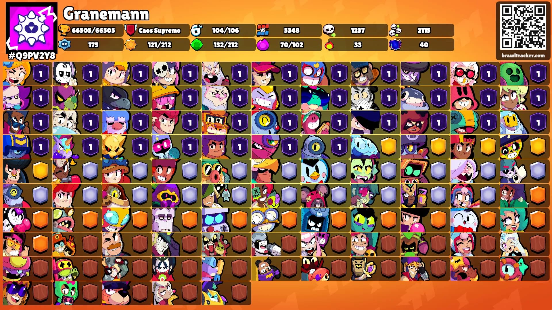 Granemann's Ranks