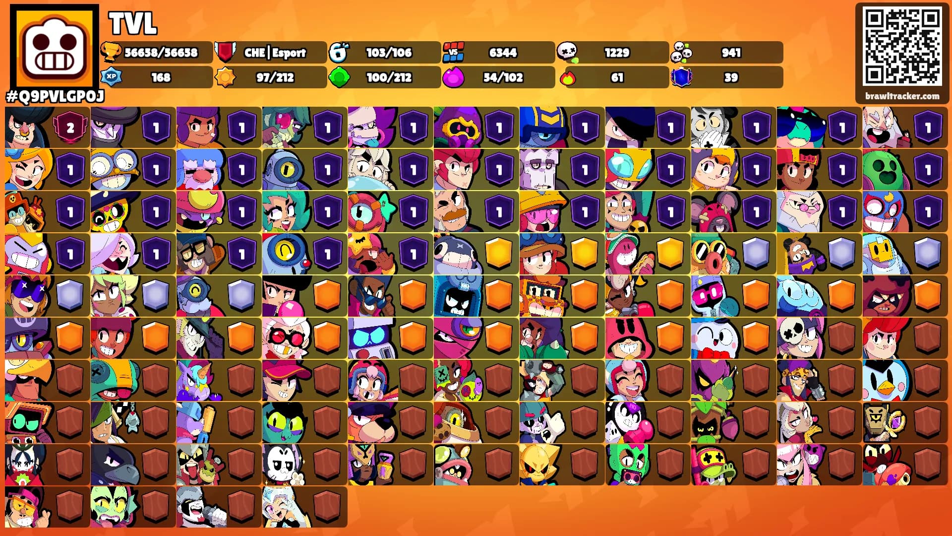 TVL's Ranks