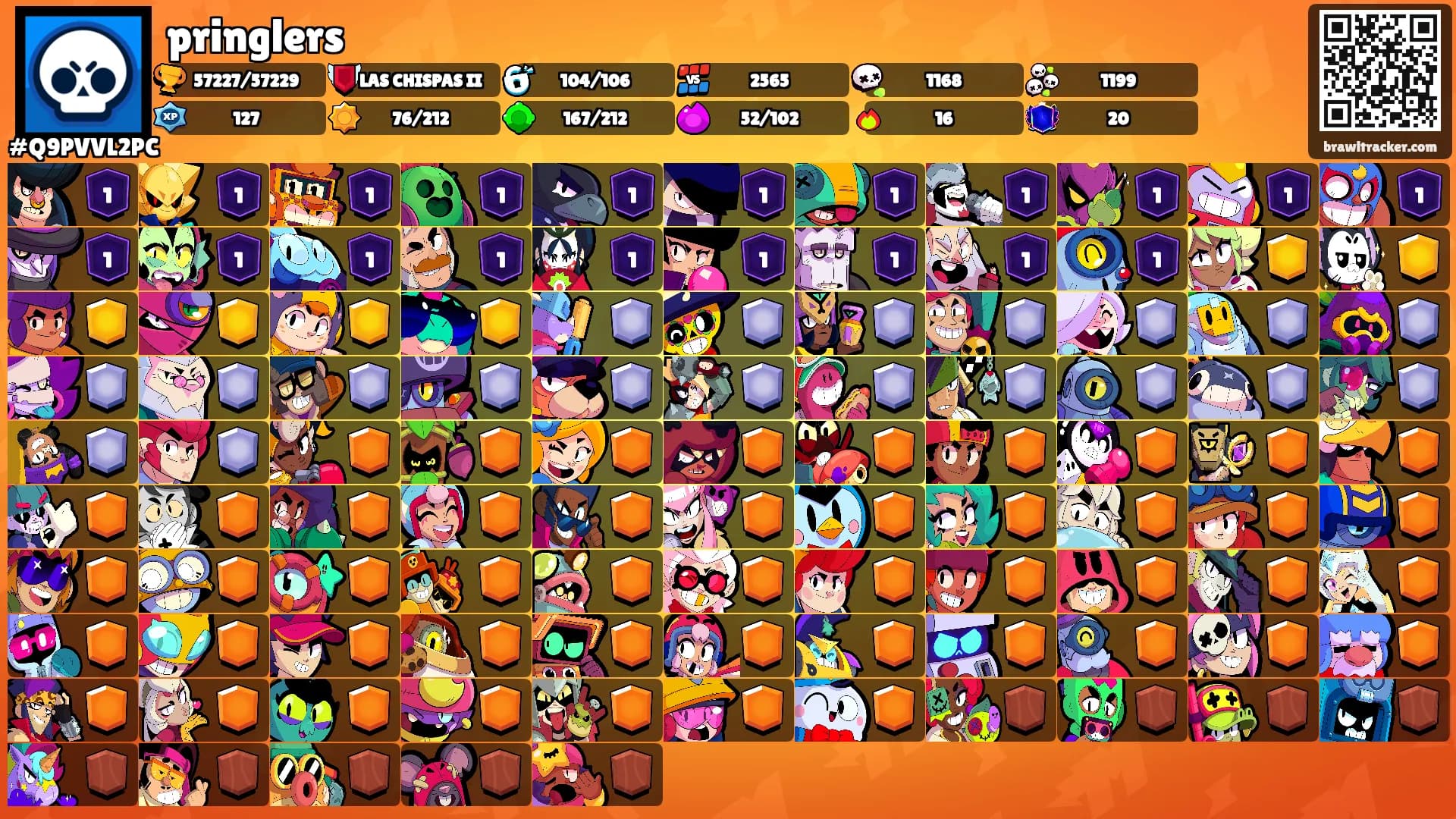 pringlers's Ranks
