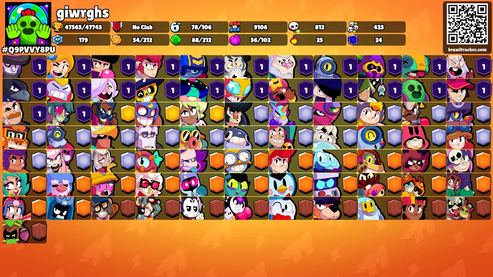 giwrghs's Ranks
