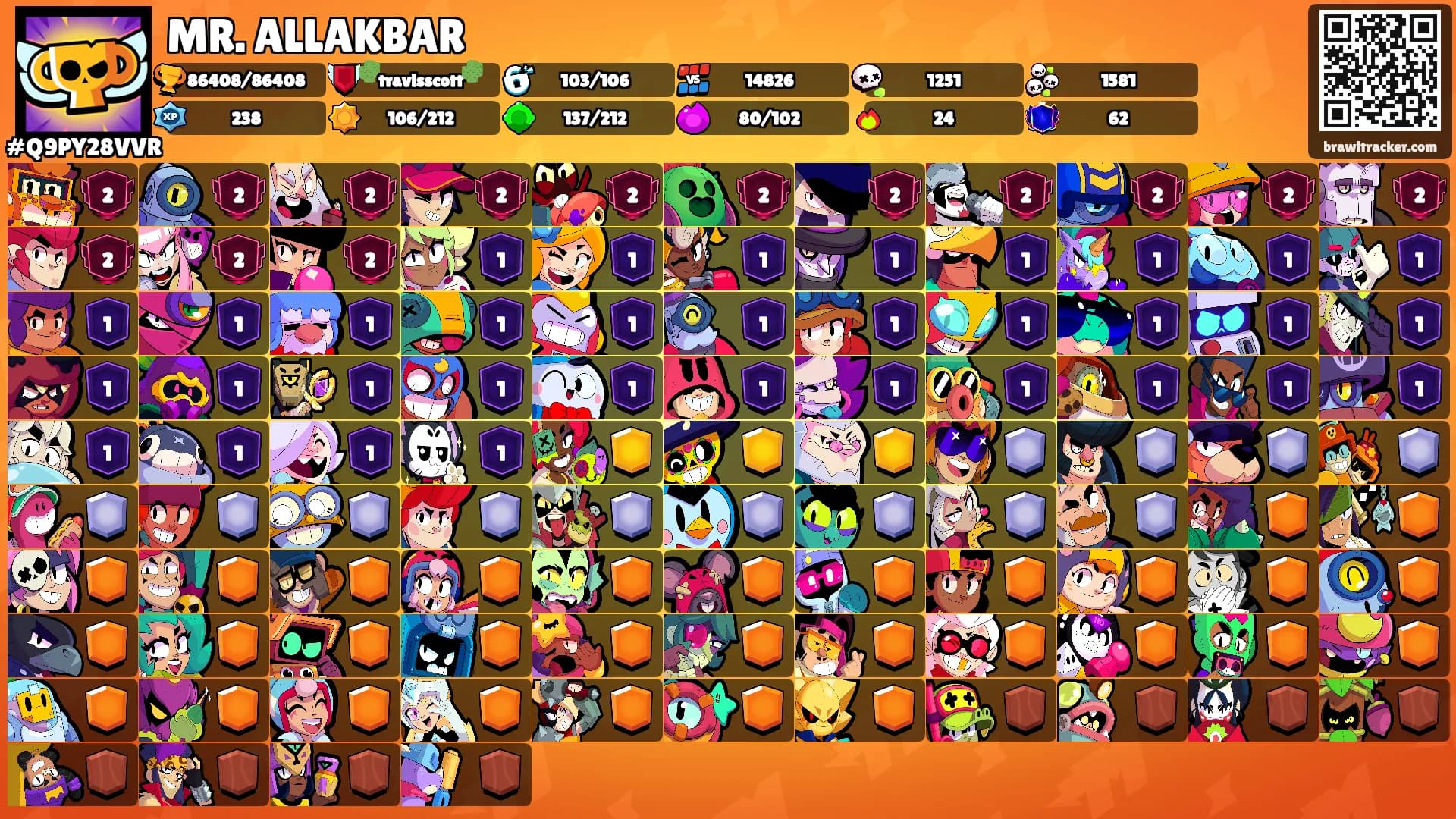 MR. ALLAKBAR's Ranks