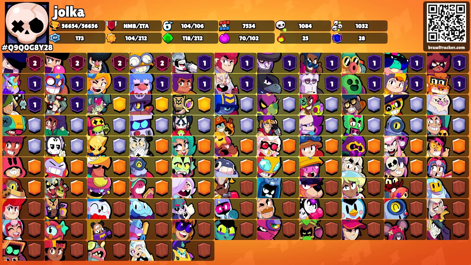 jolka's Ranks