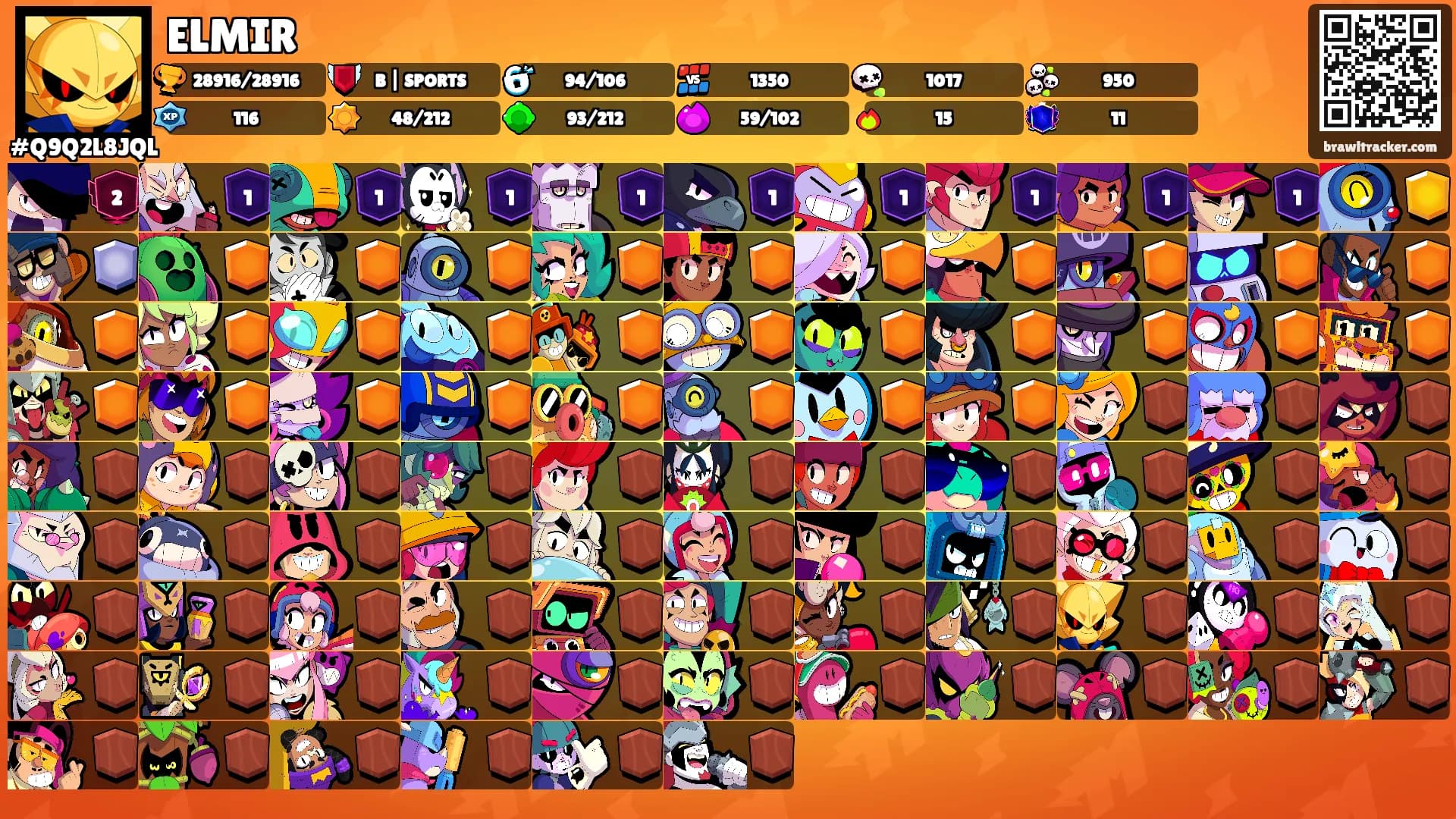 ELMIR's Ranks
