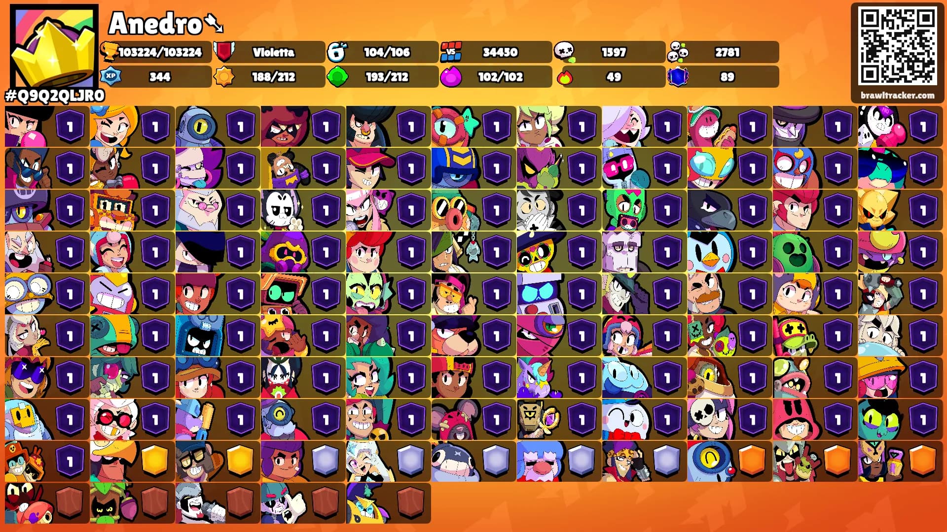 Anedro➷'s Ranks