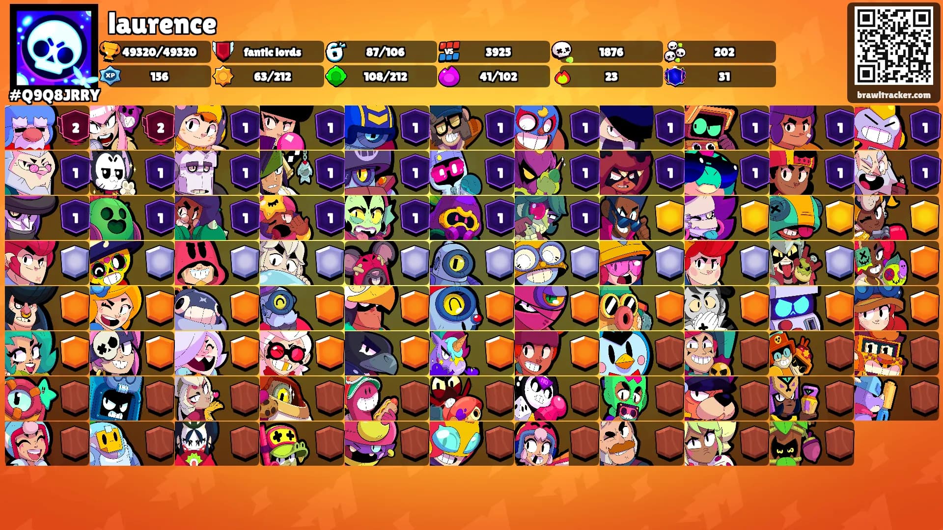 laurence's Ranks