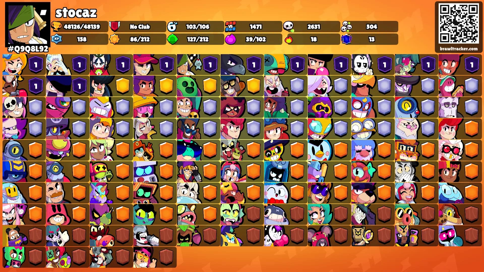 stocaz's Ranks