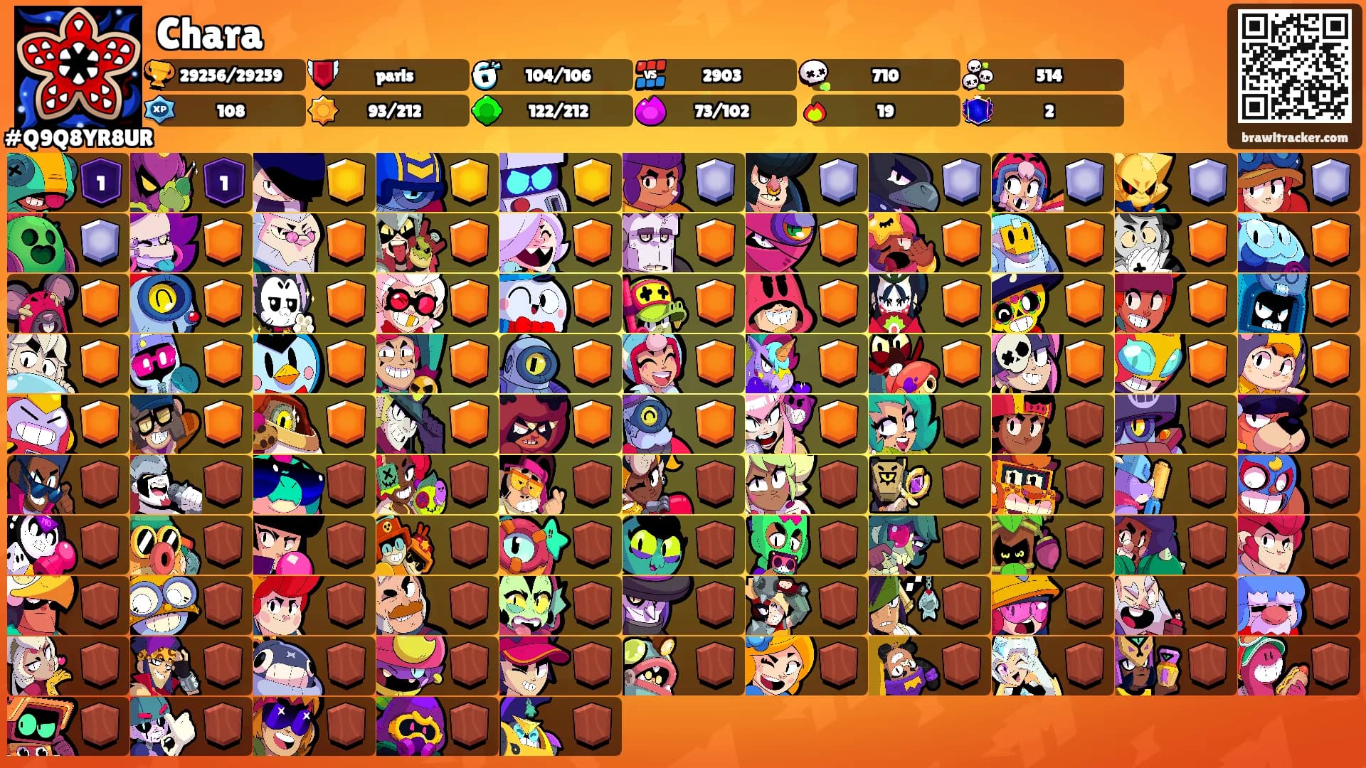 Chara's Ranks