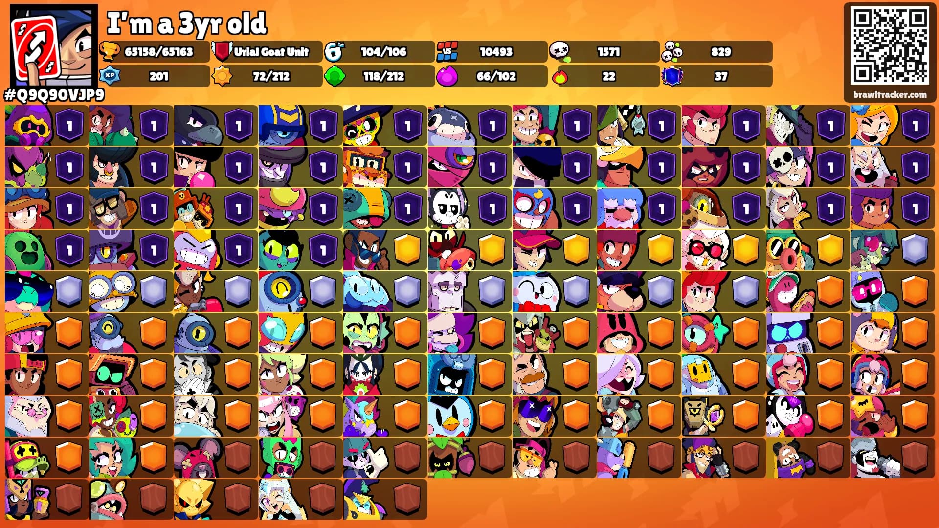 I’m a 3yr old's Ranks