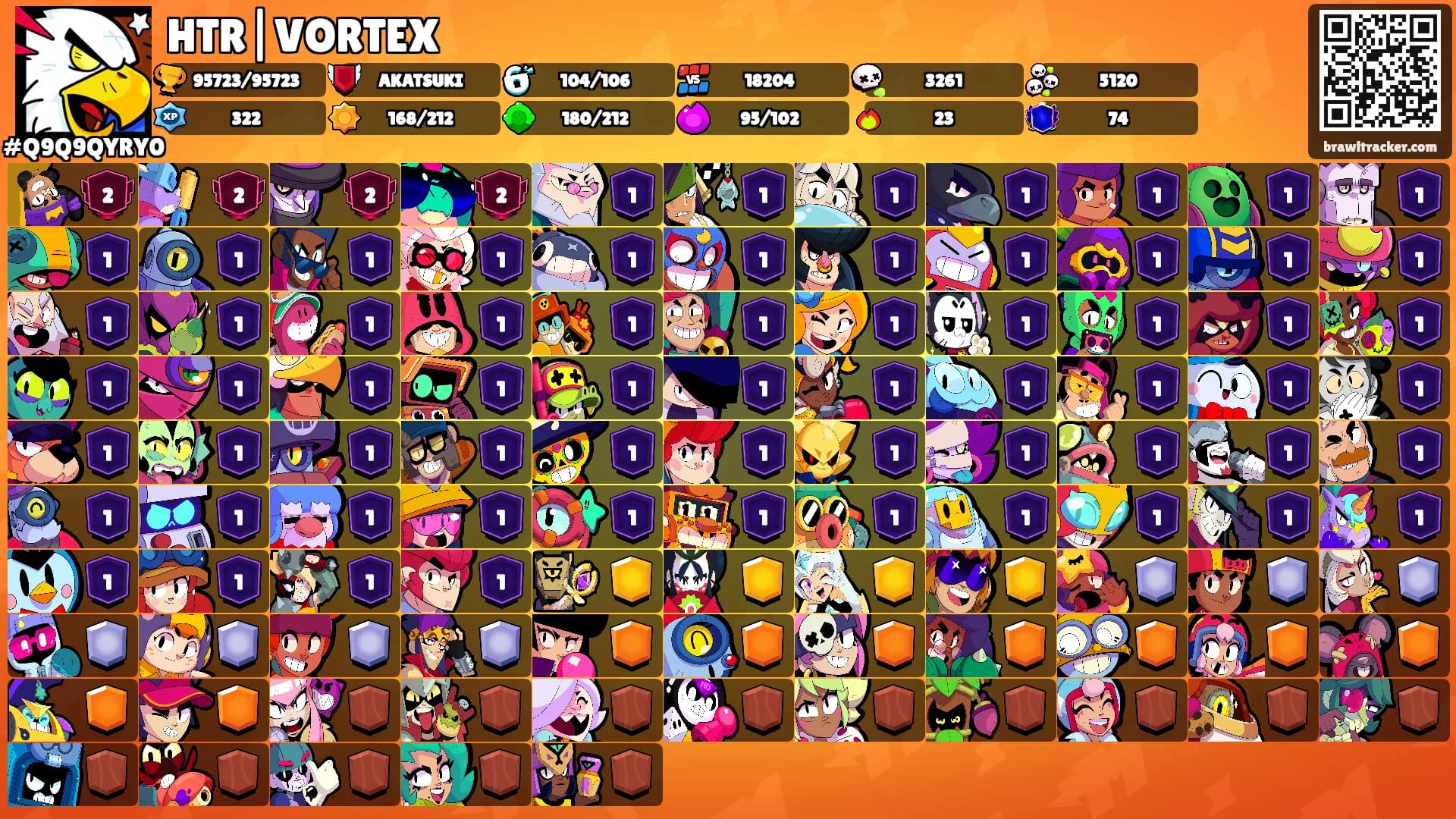 HTR|VORTEX's Ranks