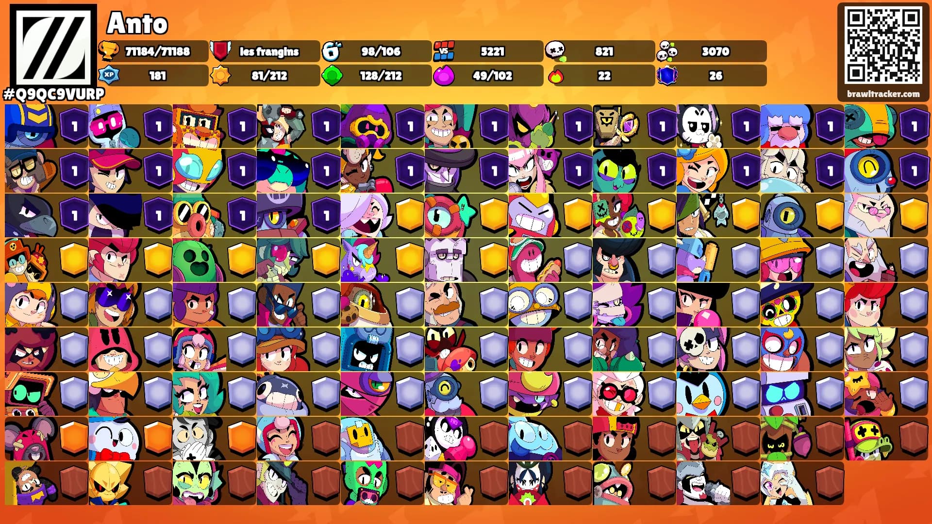 Anto's Ranks