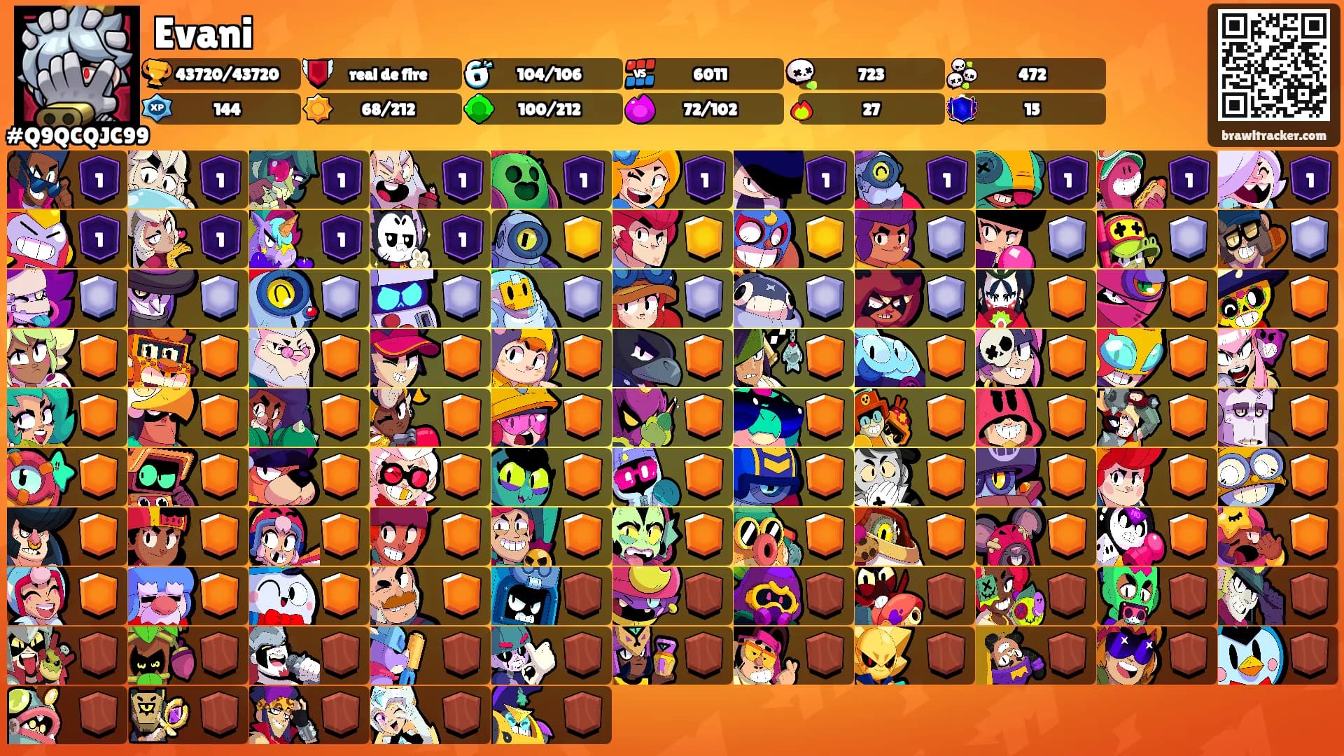Evani's Ranks