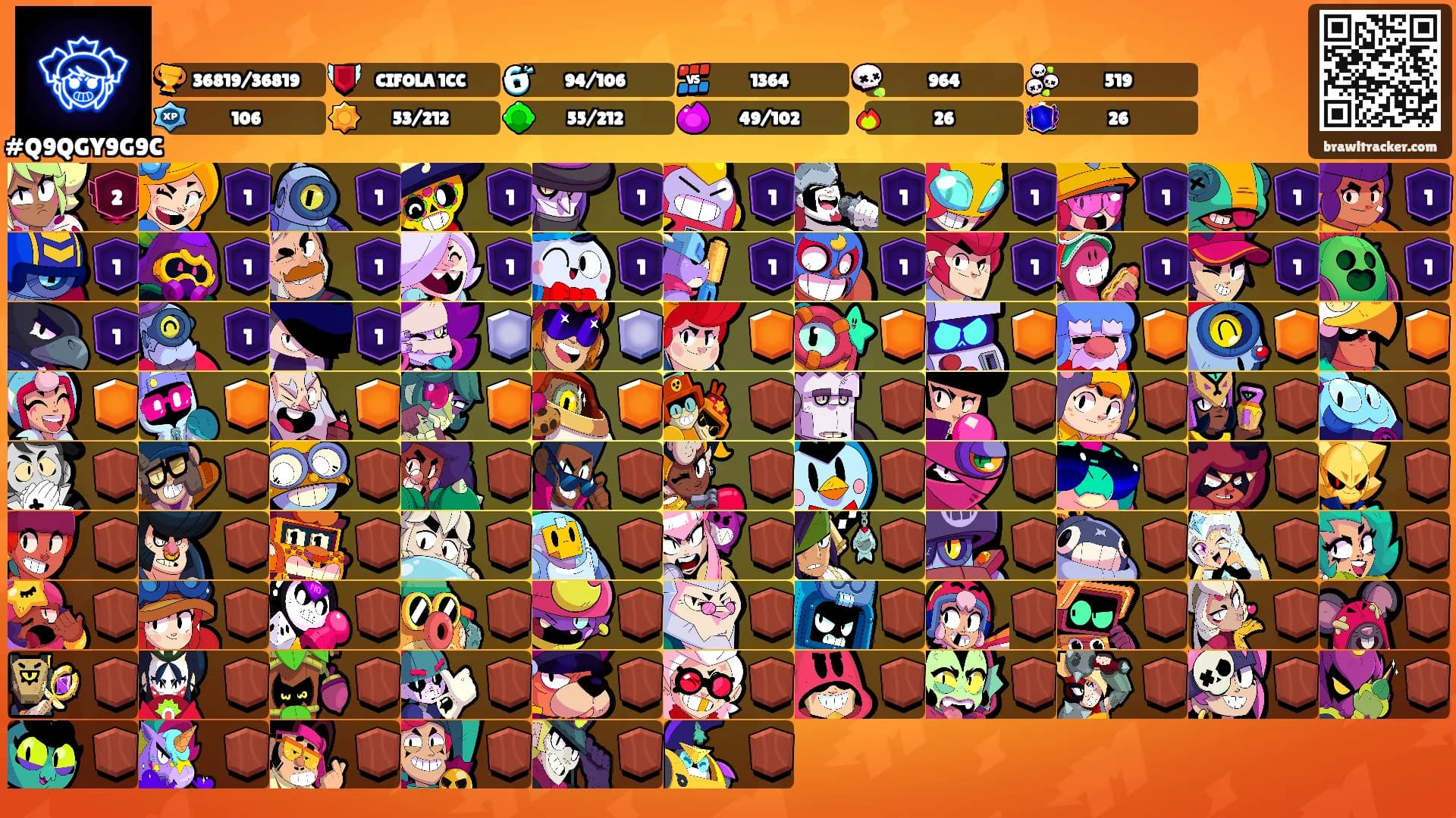 ⠀⠀'s Ranks
