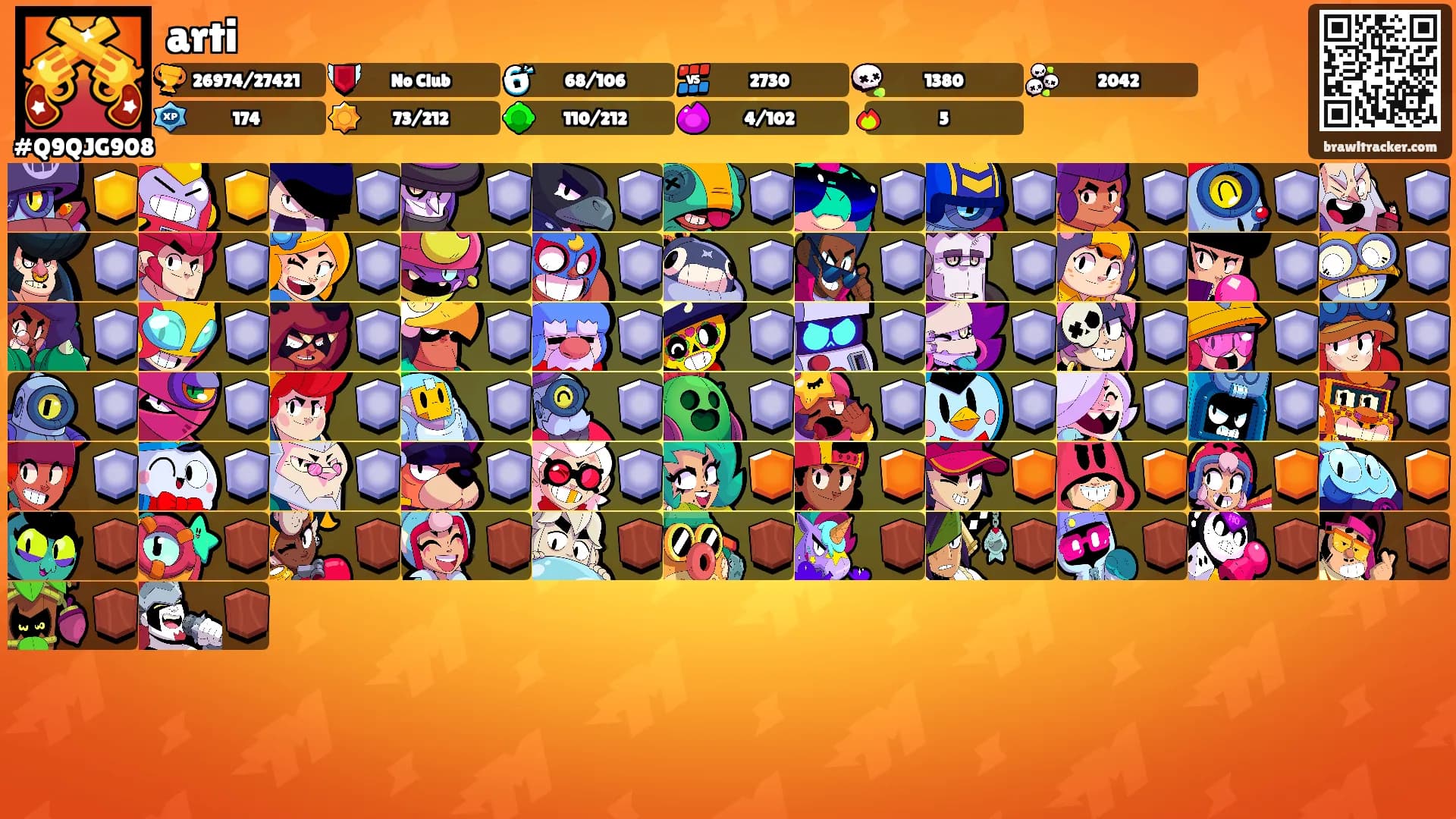 arti's Ranks