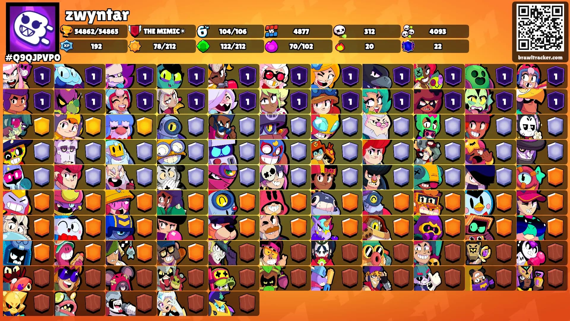 zwyntar's Ranks