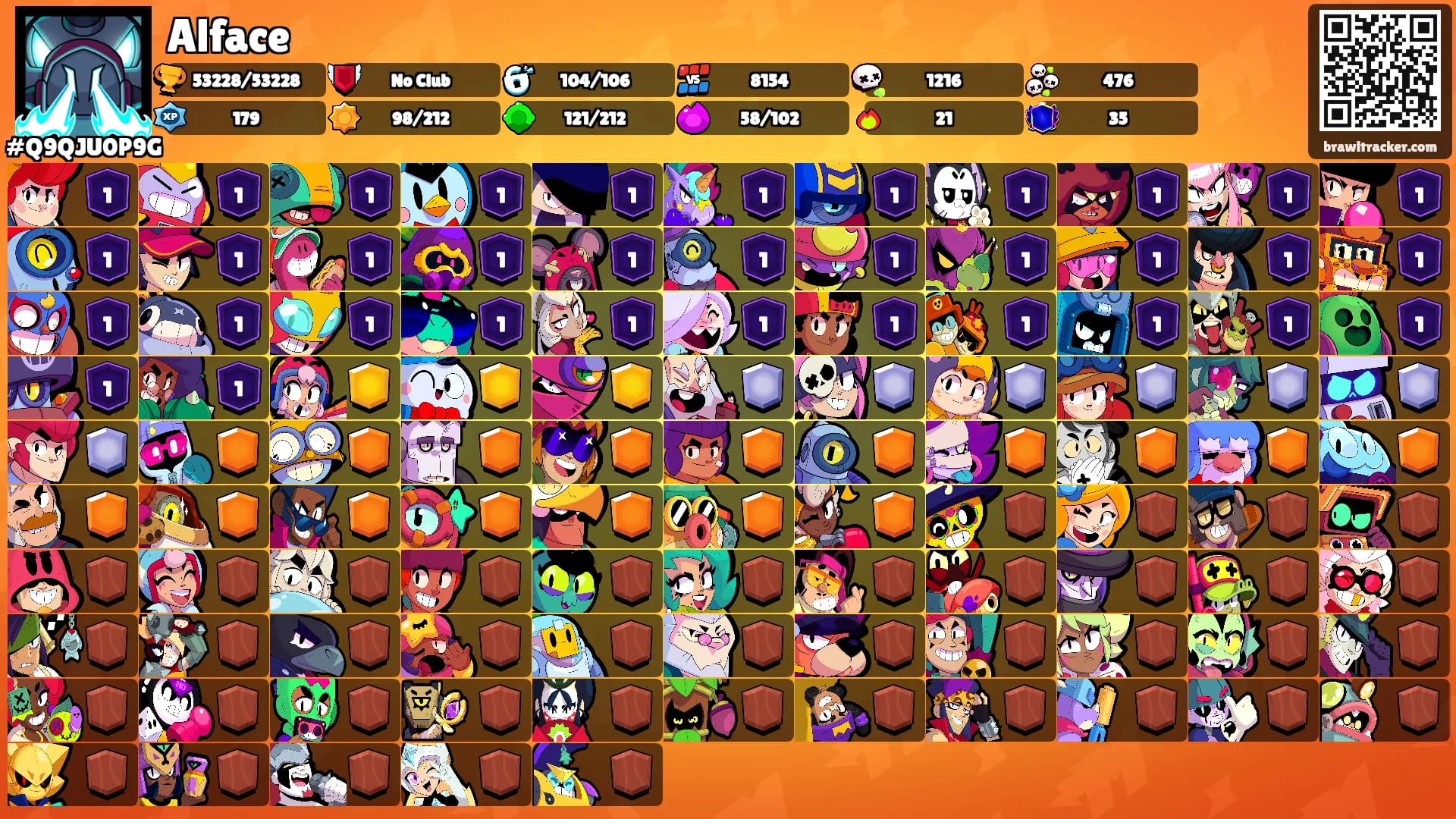 Alface's Ranks