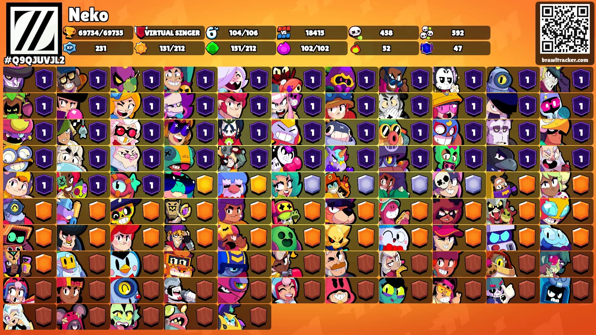 Neko's Ranks