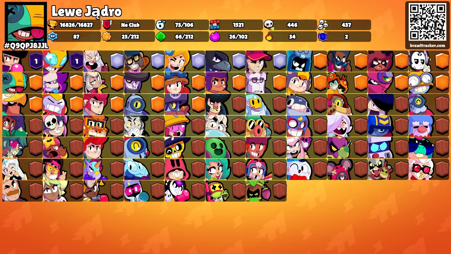 Lewe Jądro's Ranks