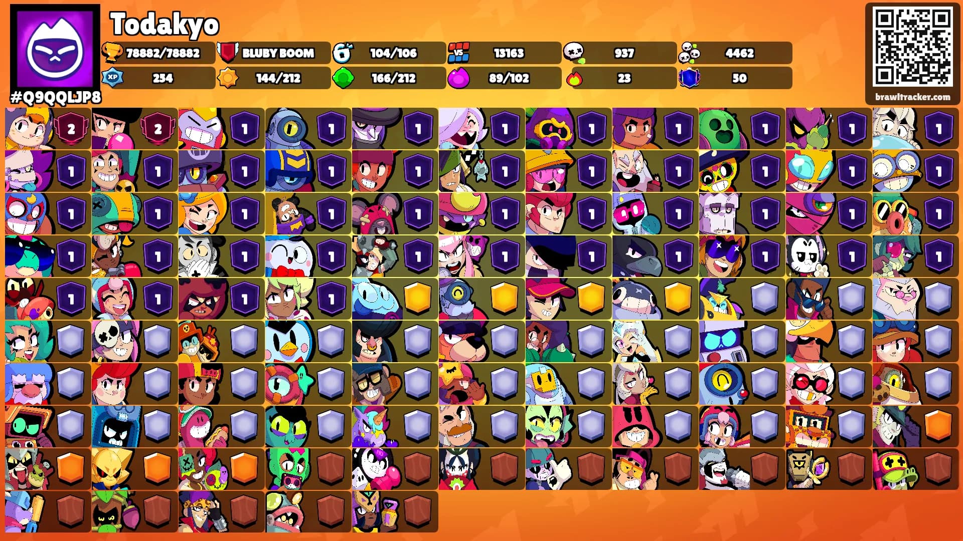 Todakyo's Ranks