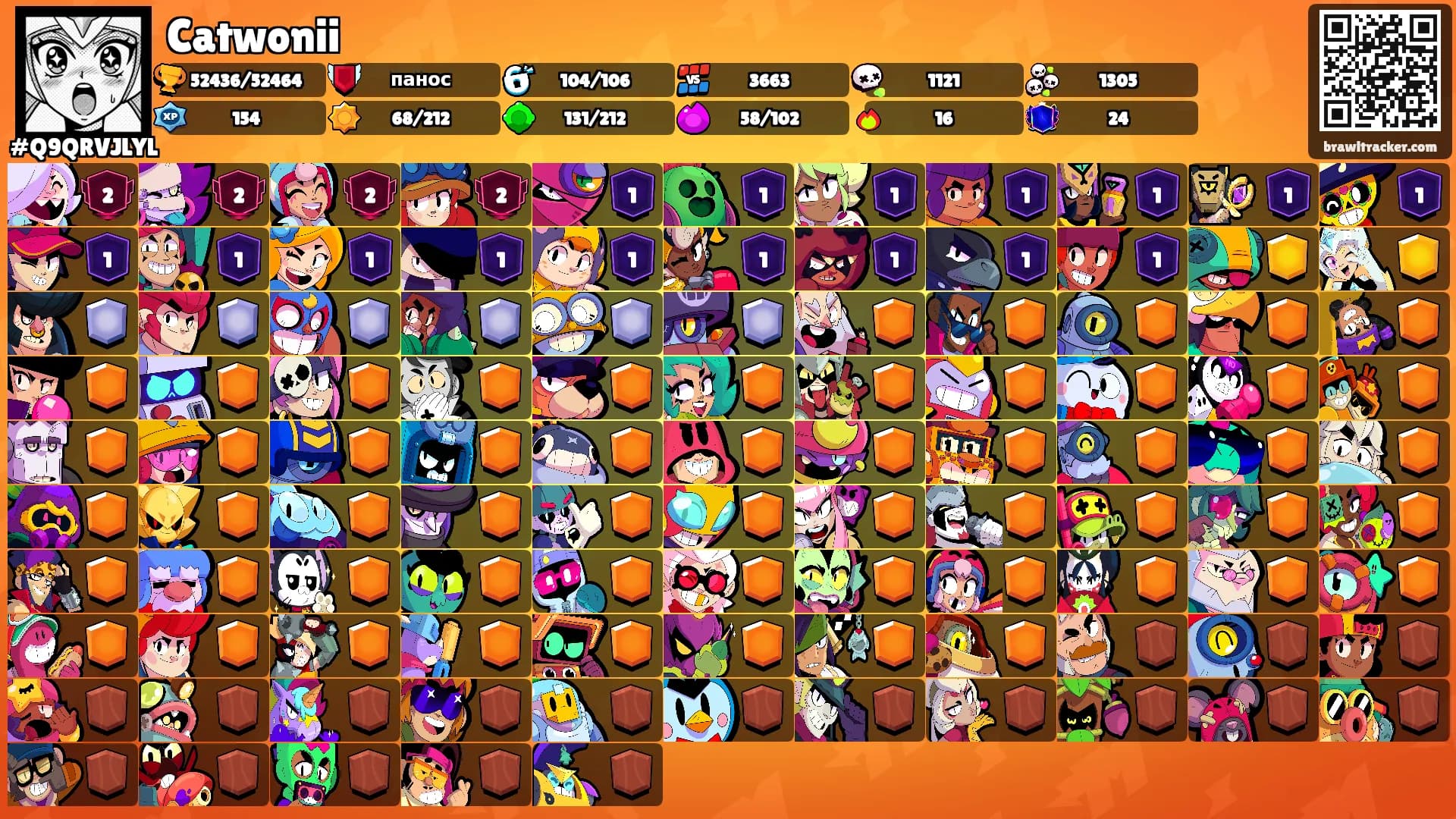 Catwonii's Ranks