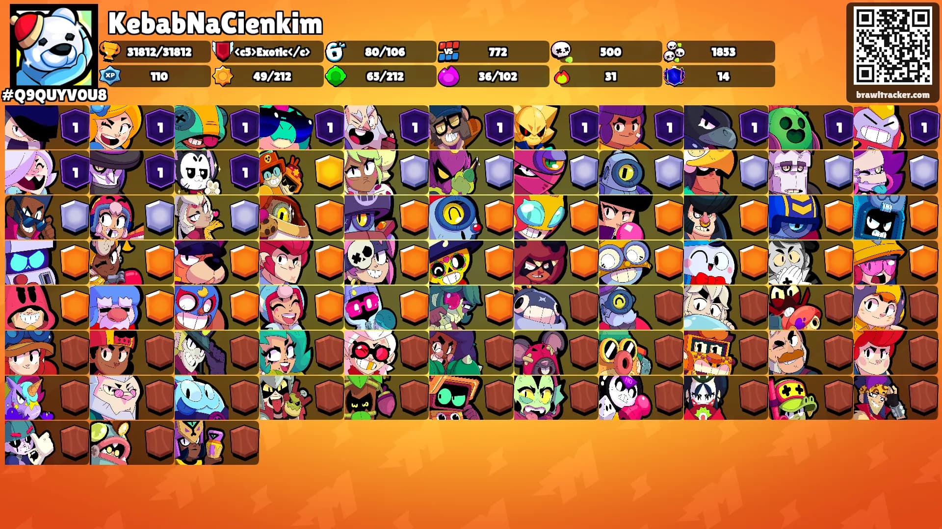 KebabNaCienkim's Ranks