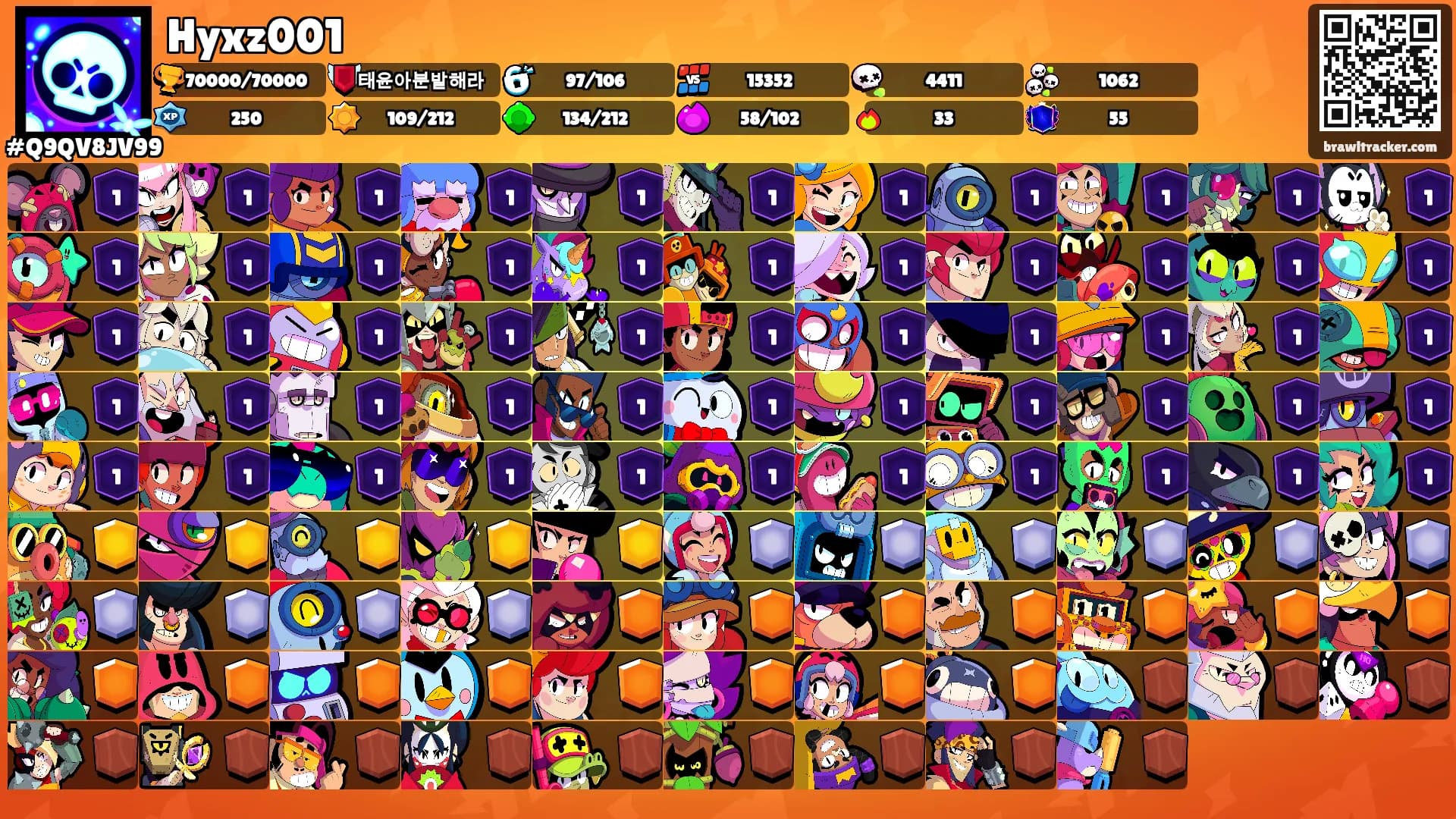 Hyxz001's Ranks