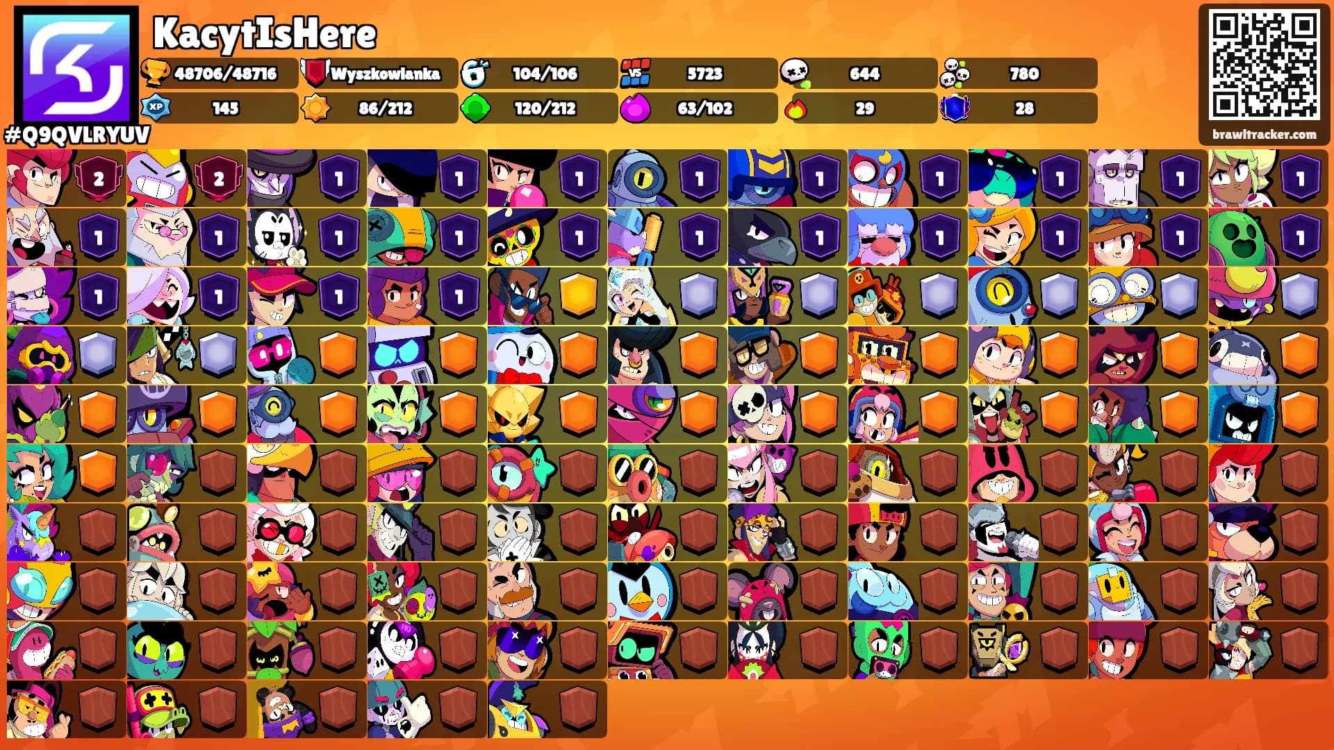 KacytIsHere's Ranks