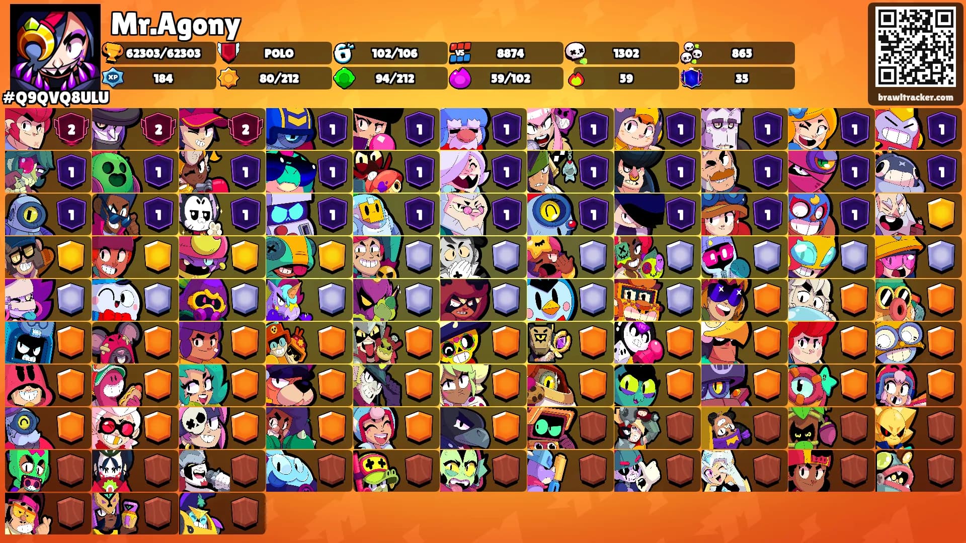 Mr.Agony's Ranks
