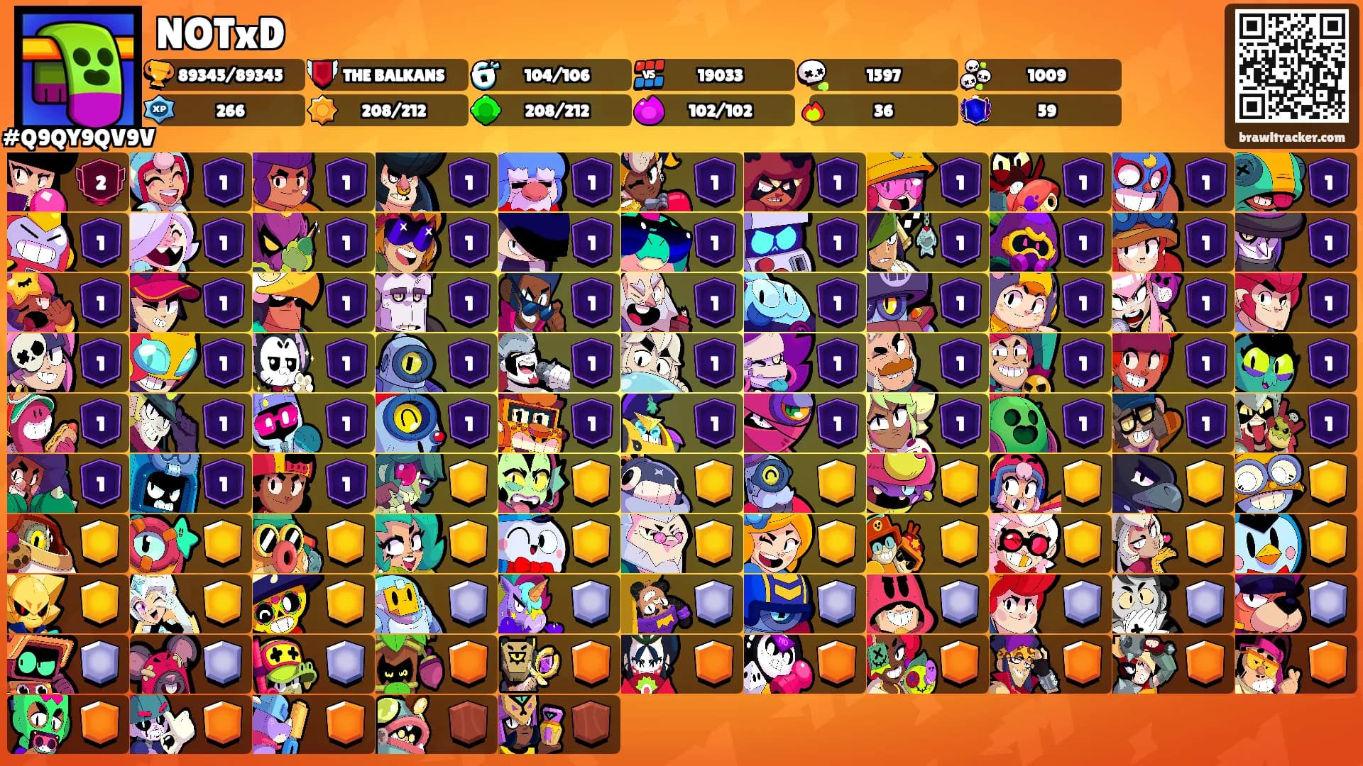 NOTxD's Ranks