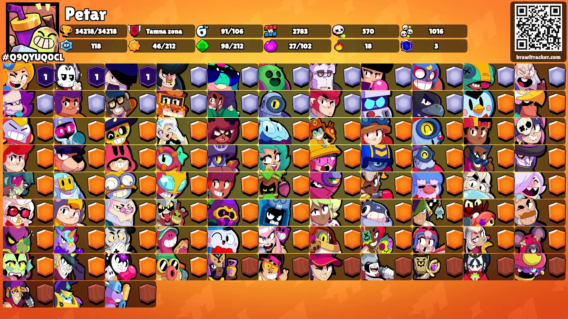 Petar's Ranks