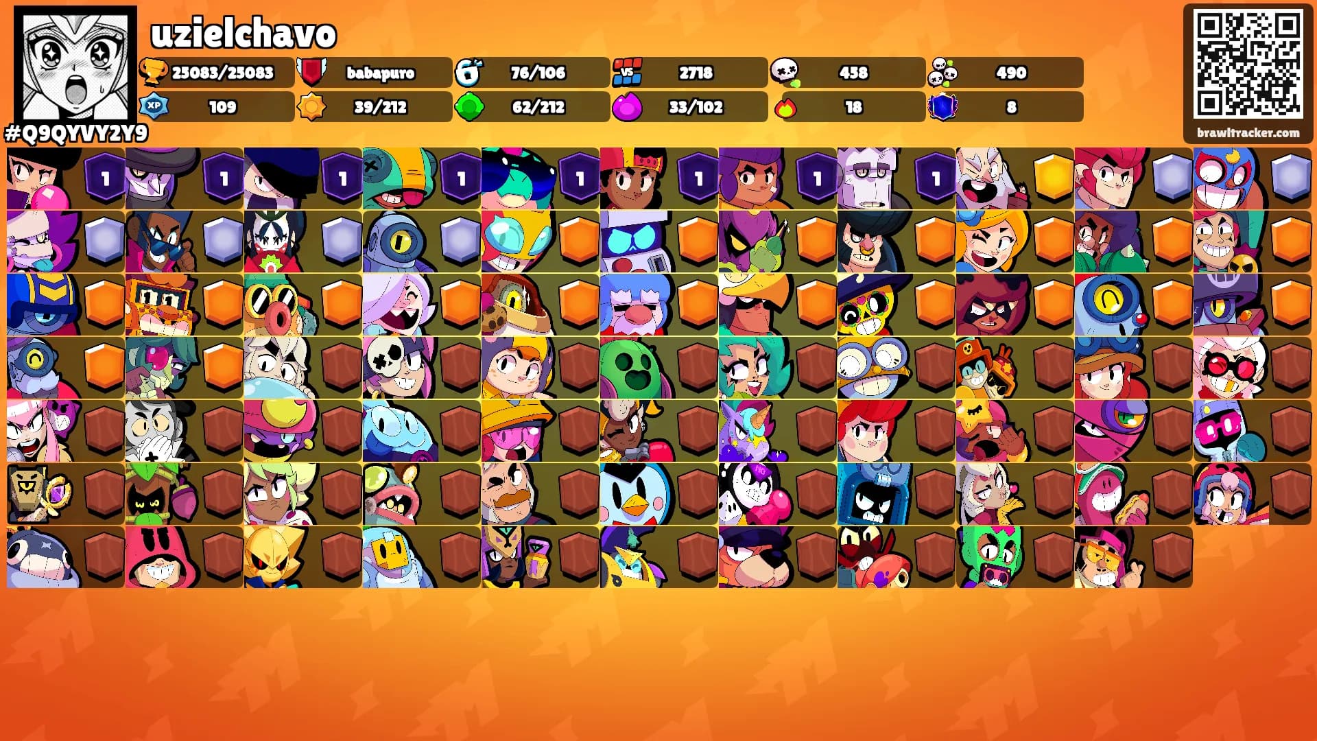 uzielchavo's Ranks