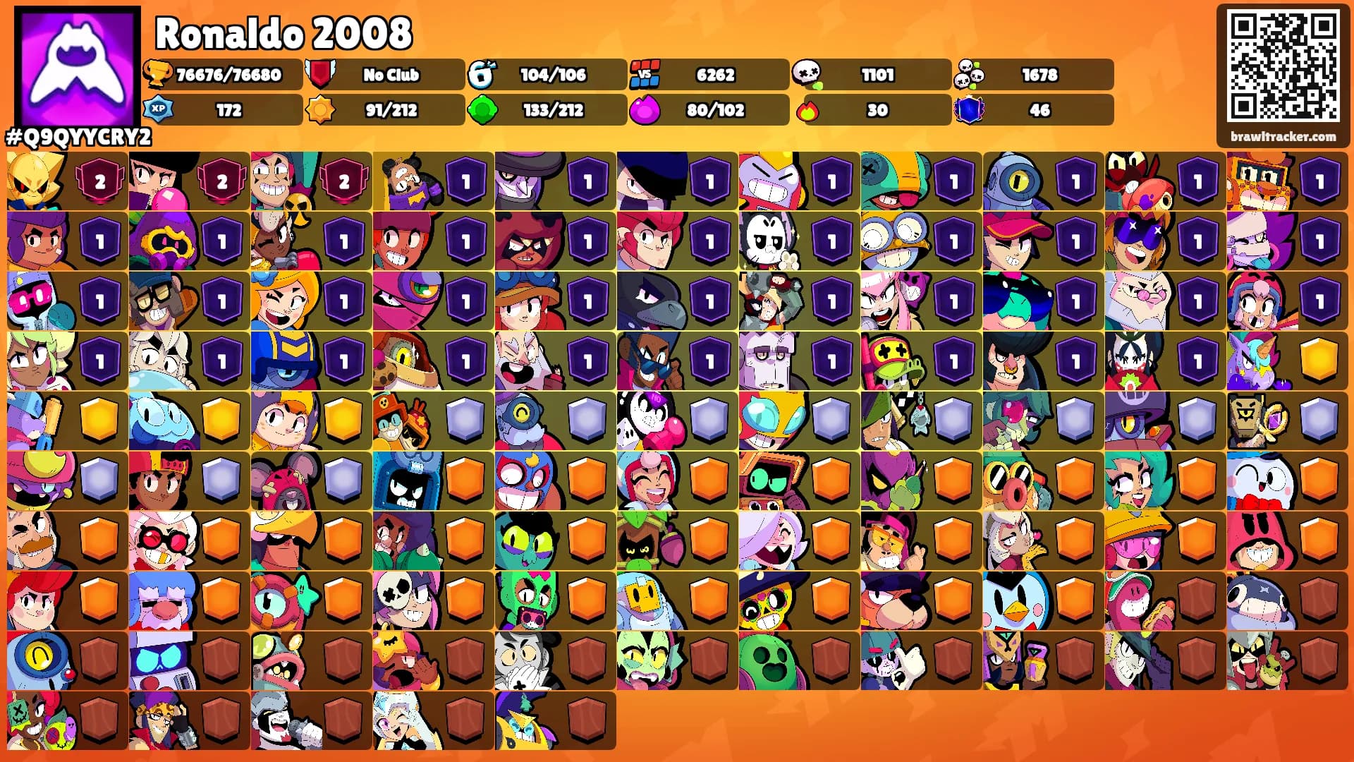 Ronaldo 2008's Ranks