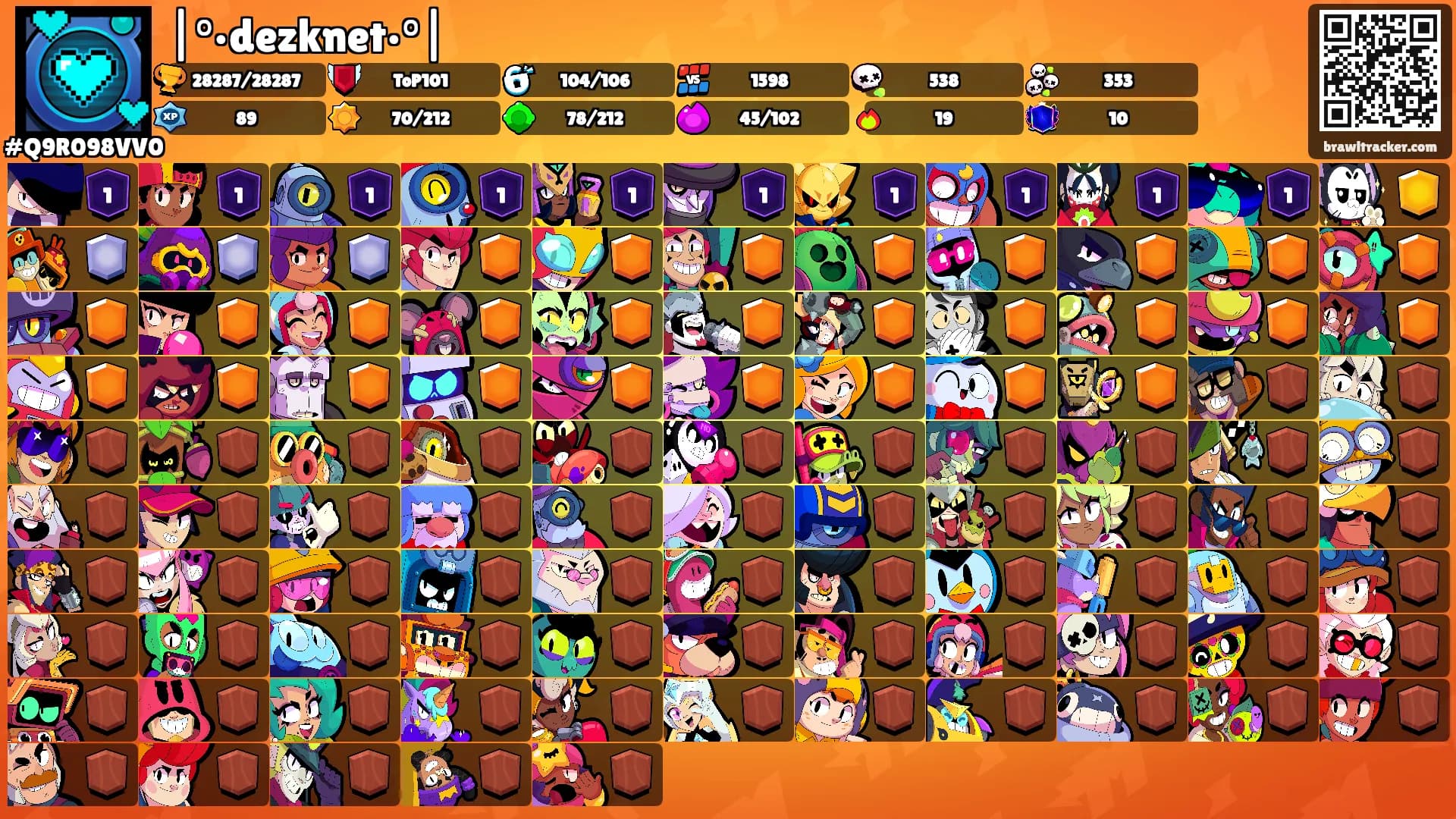 |°•dezknet•°|'s Ranks