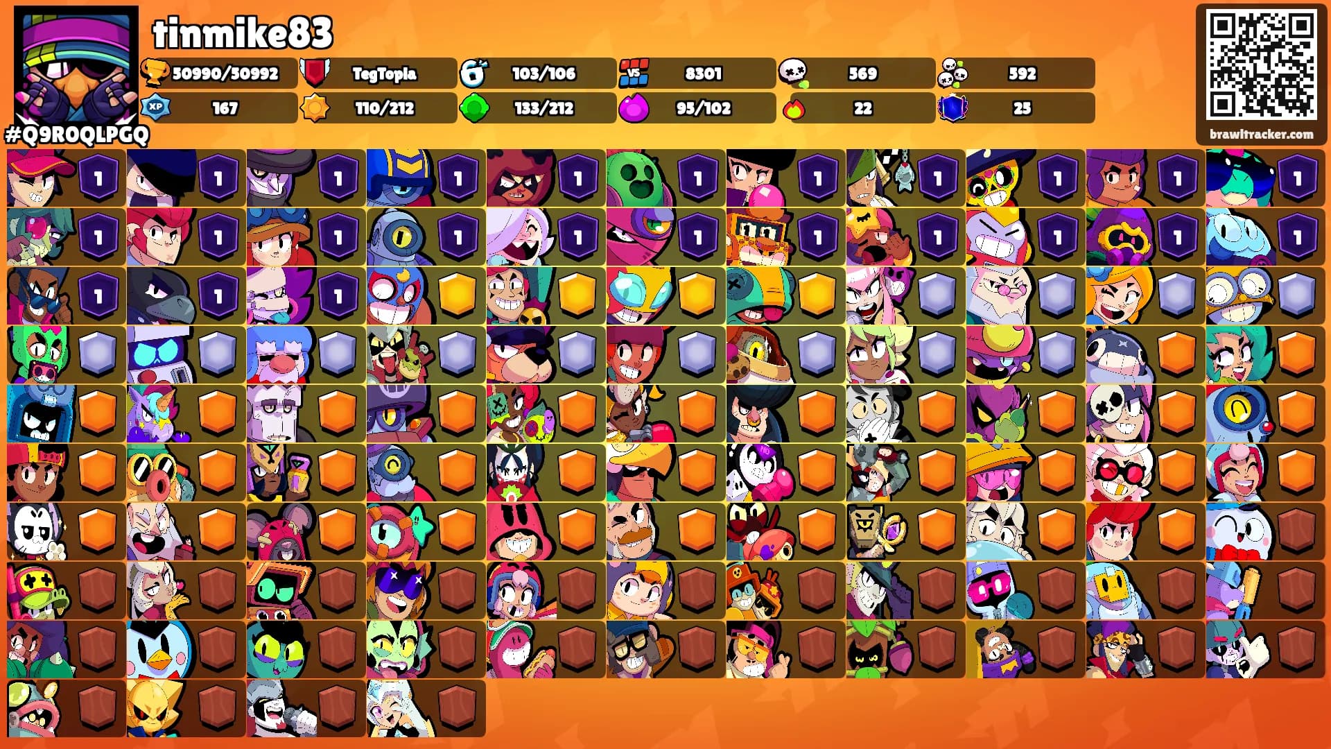 tinmike83's Ranks
