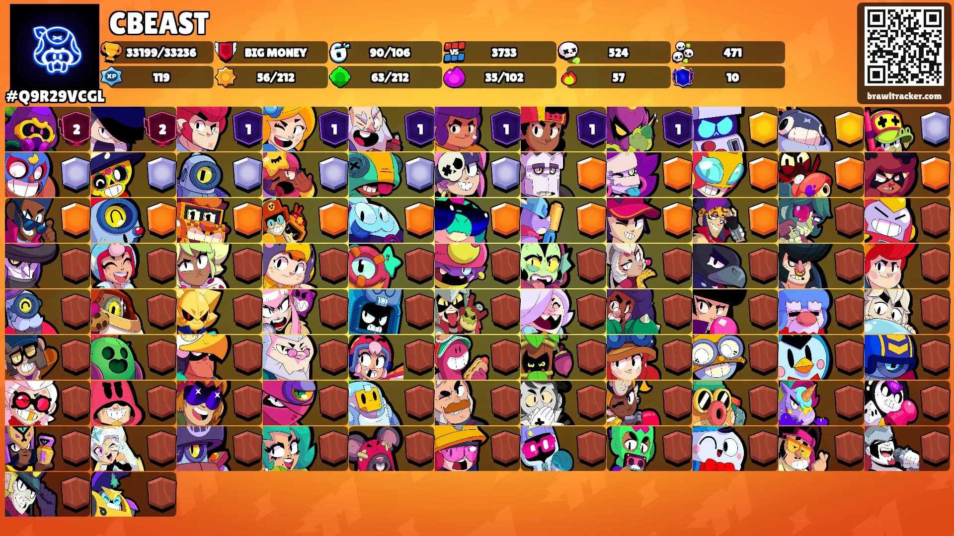CBEAST's Ranks