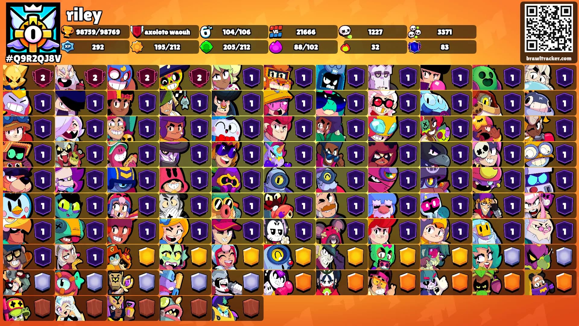 riley's Ranks