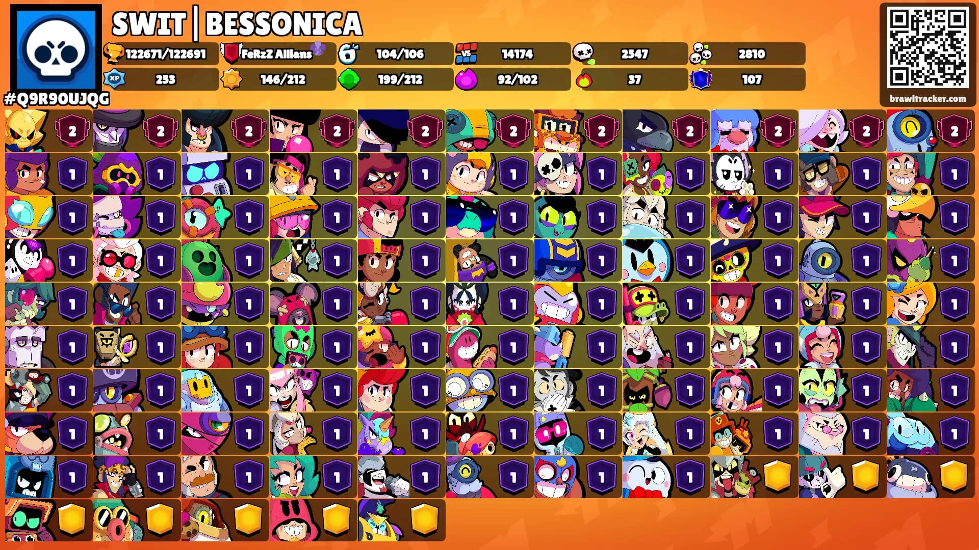 SWIT|BESSONICA's Ranks