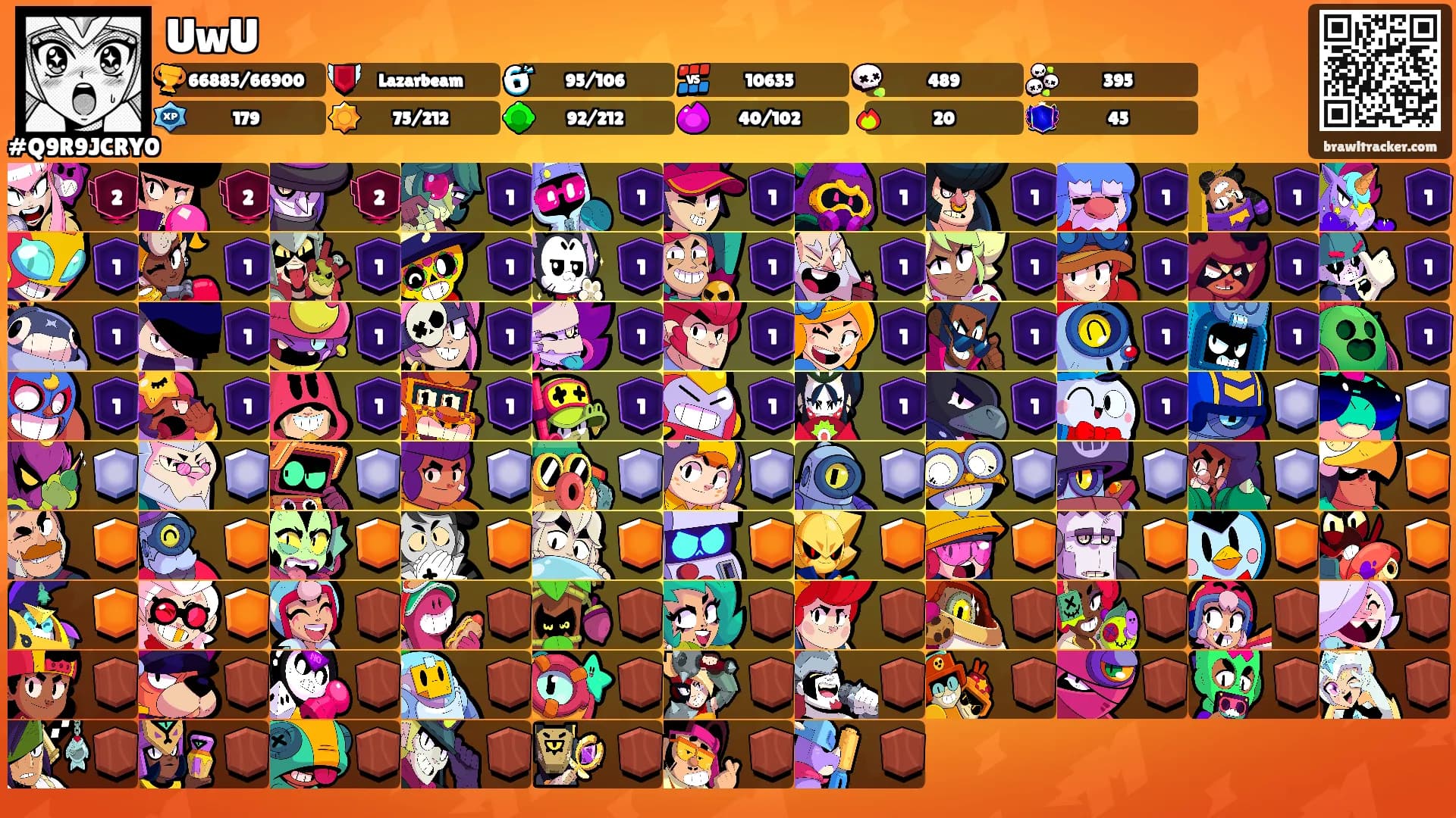 UwU's Ranks