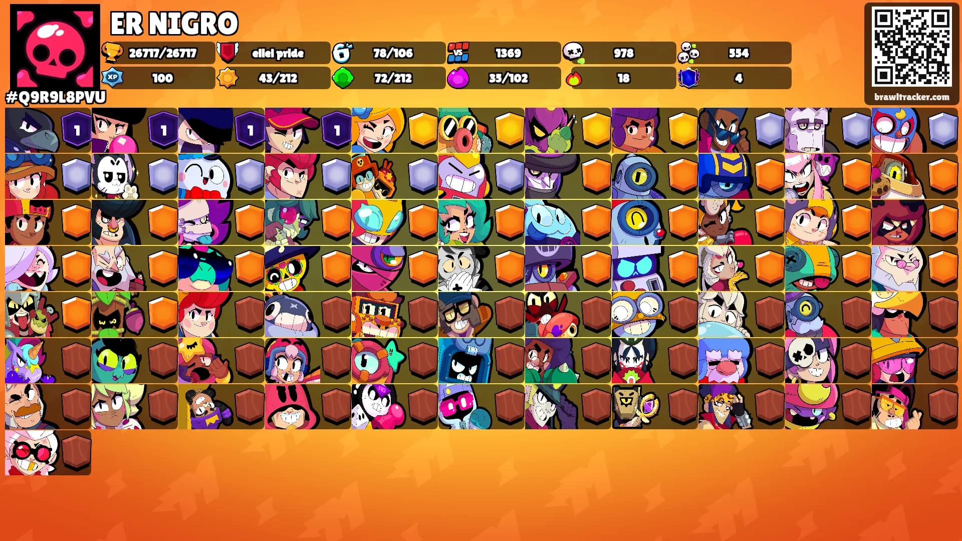 ER NIGRO's Ranks