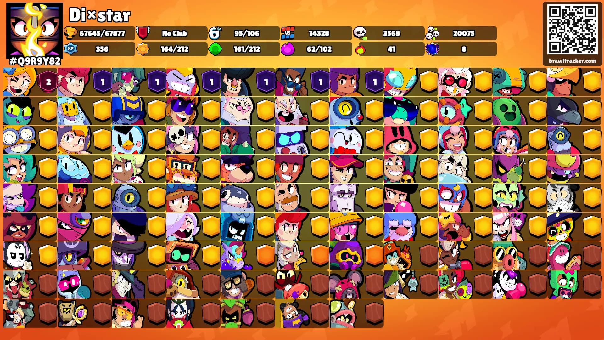 Di×star's Ranks