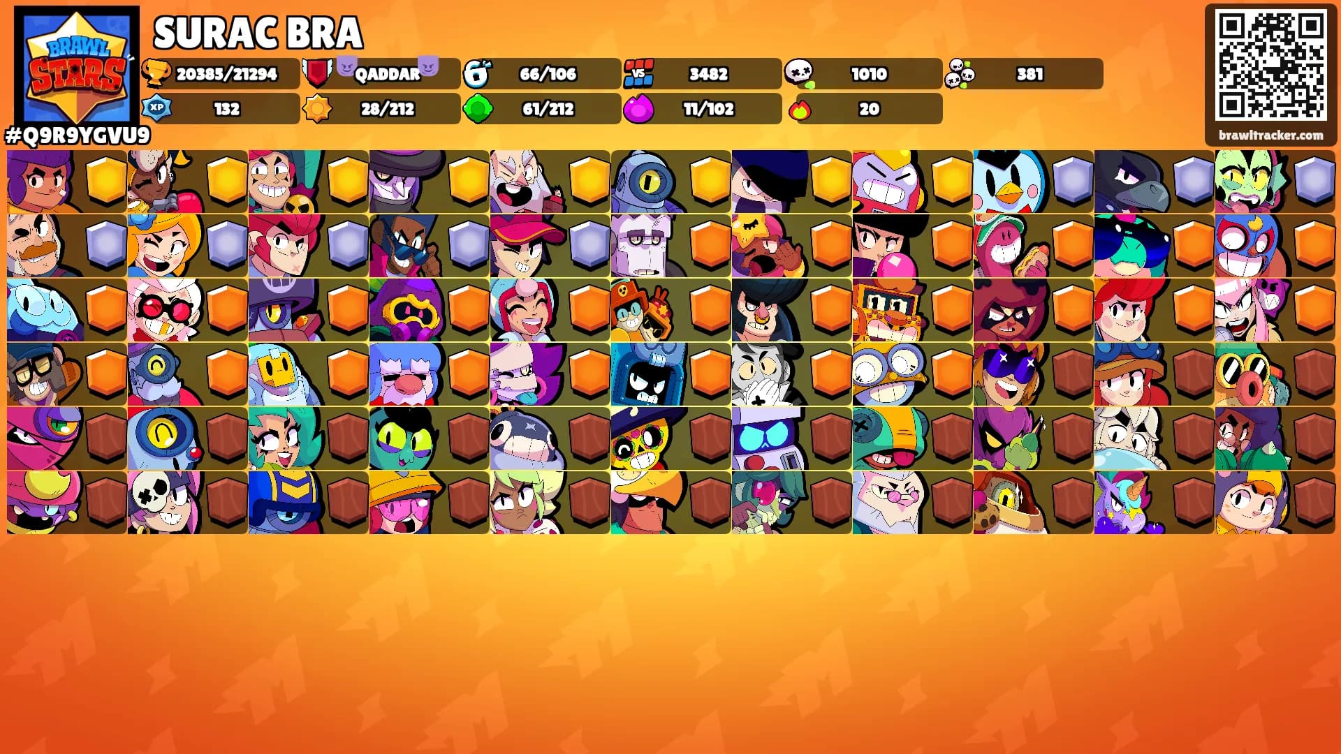 SURAC BRA's Ranks