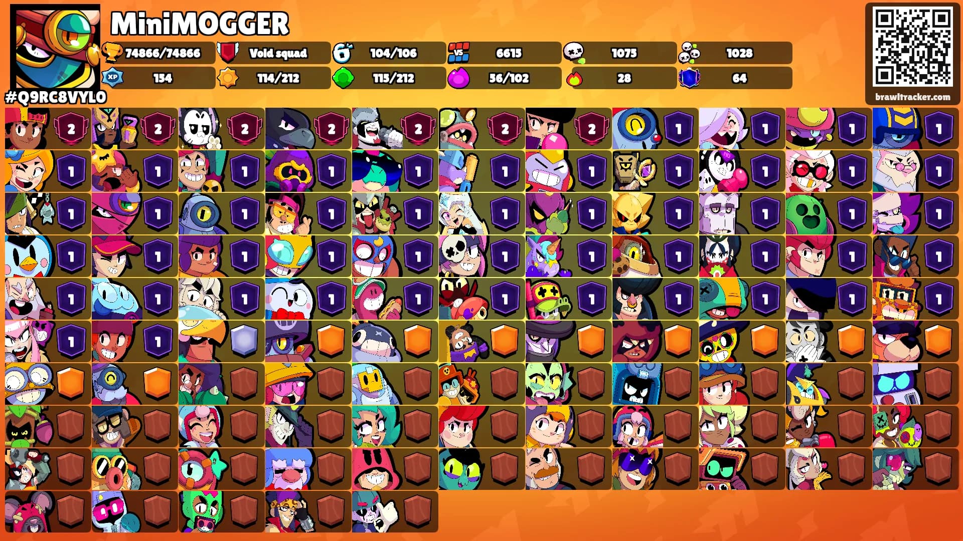 MiniMOGGER's Ranks