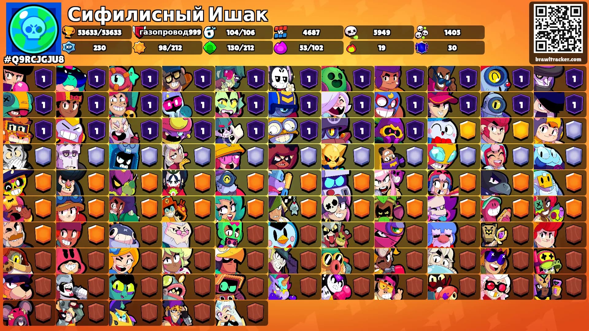 Сифилисный Ишак's Ranks