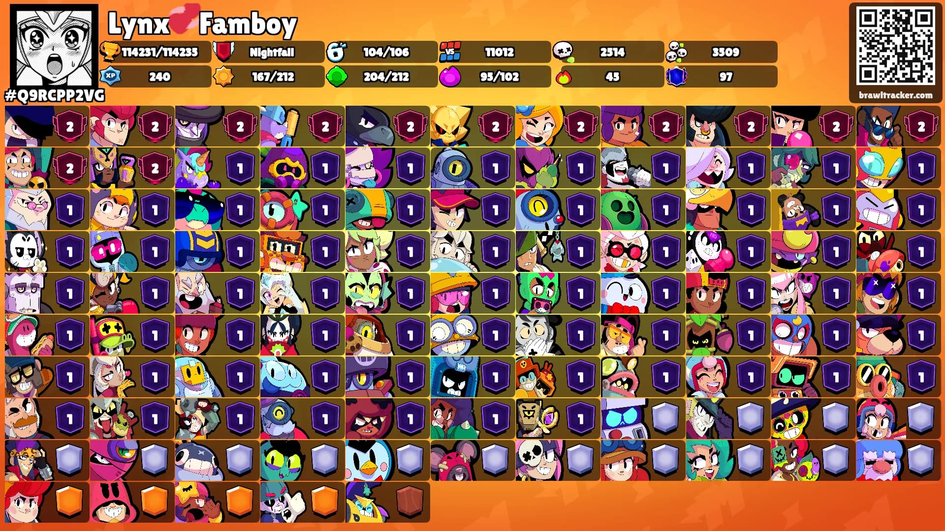 Lynx💞Famboy's Ranks