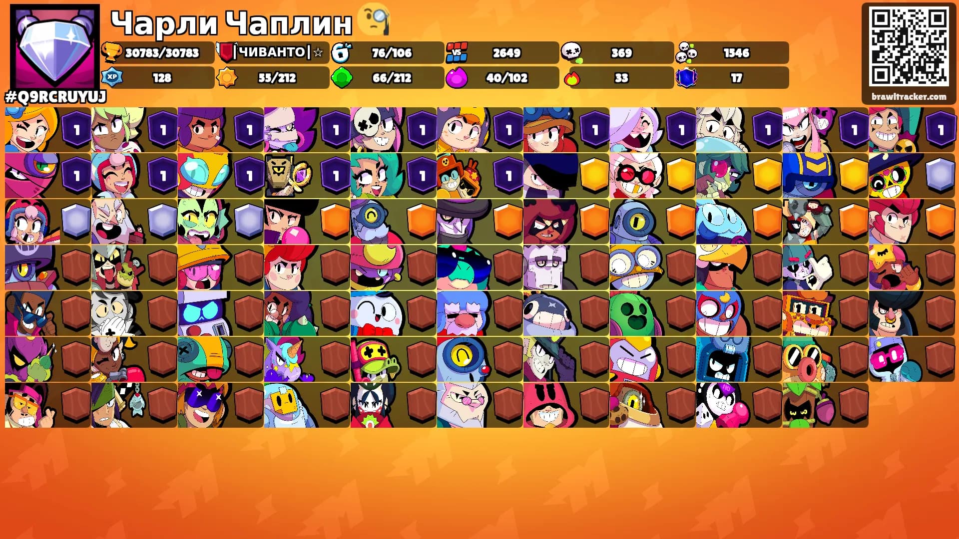 Чарли Чаплин 🧐's Ranks