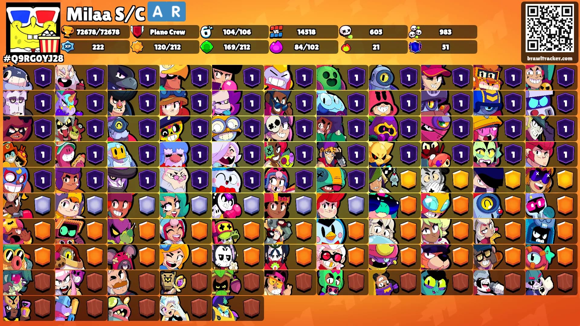 Milaa S/C 🇦🇷's Ranks