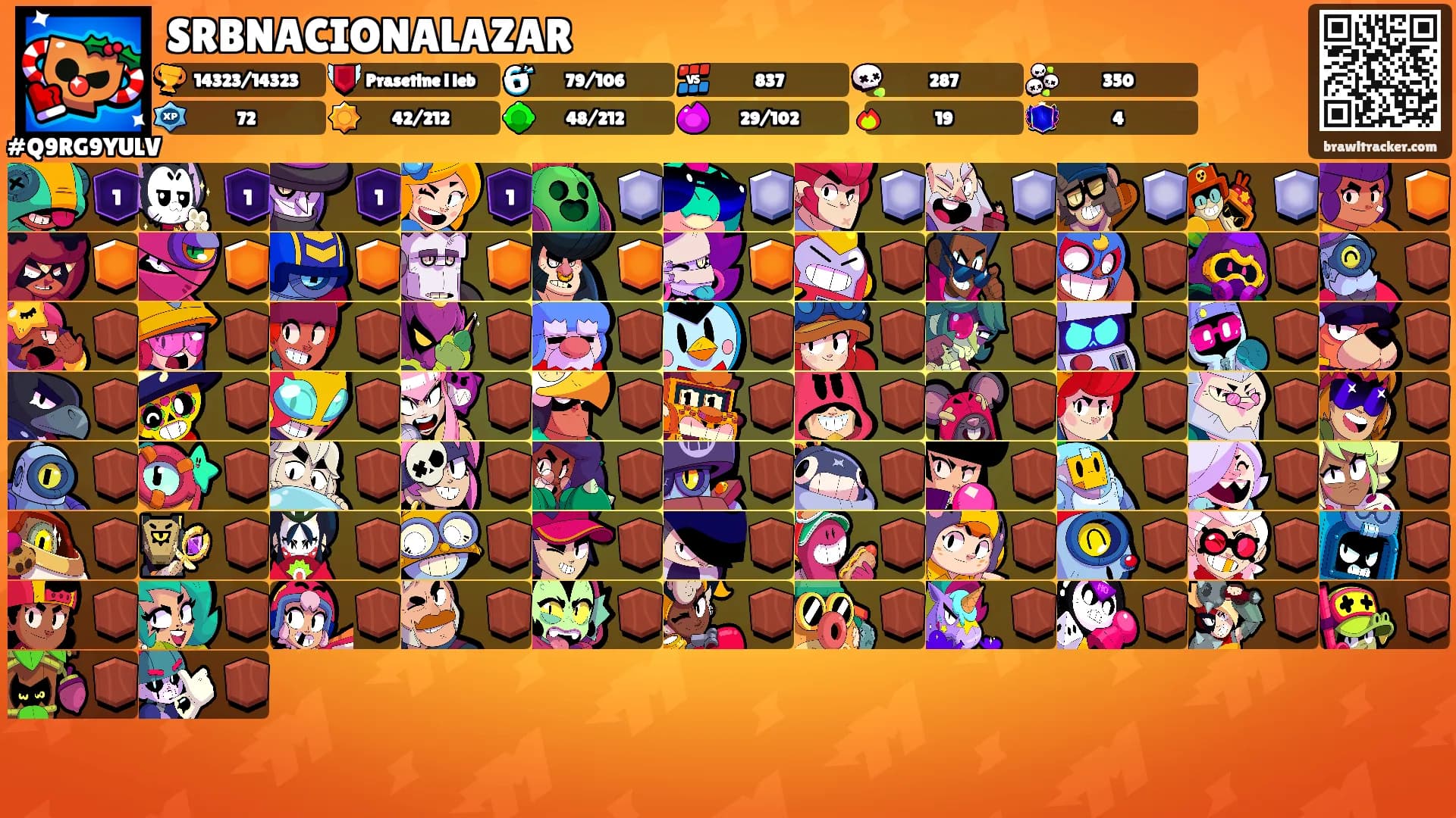 SRBNACIONALAZAR's Ranks