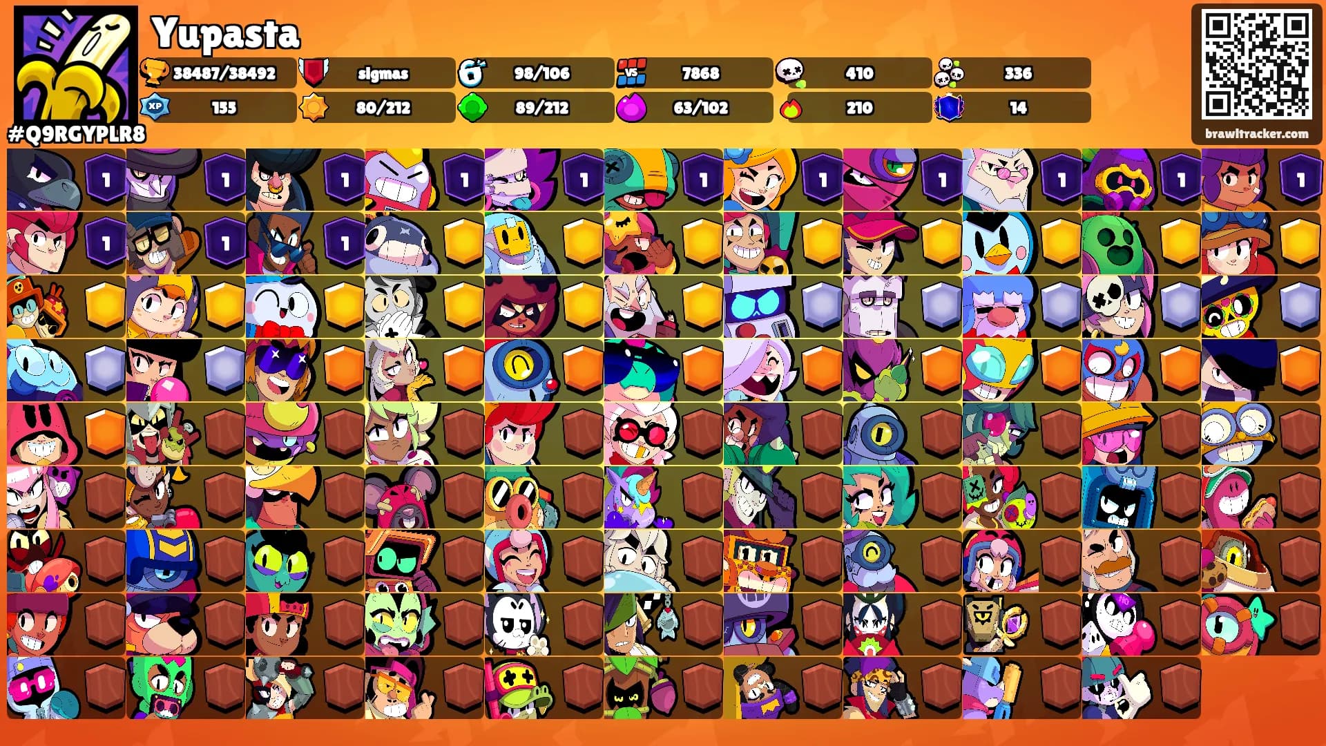 Yupasta's Ranks
